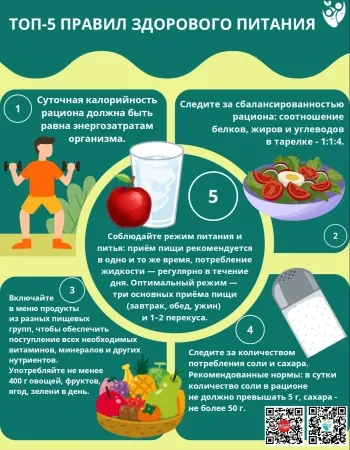 Неделя популяризации здорового питания